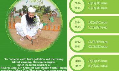 Tree Plantation Drives on the auspicious occasion of Incarnation Day of Revered Saint Dr. Gurmeet Ram Rahim Singh Ji Insan